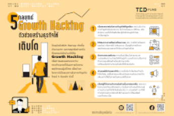 NEW STARTUP : 5 กลยุทธ์ Growth Hacking ตัวช่วยสร้างธุรกิจให้เติบโต