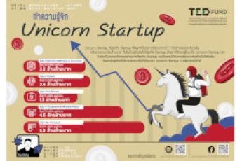 New Startup :  ทำความรู้จัก Unicorn Startup