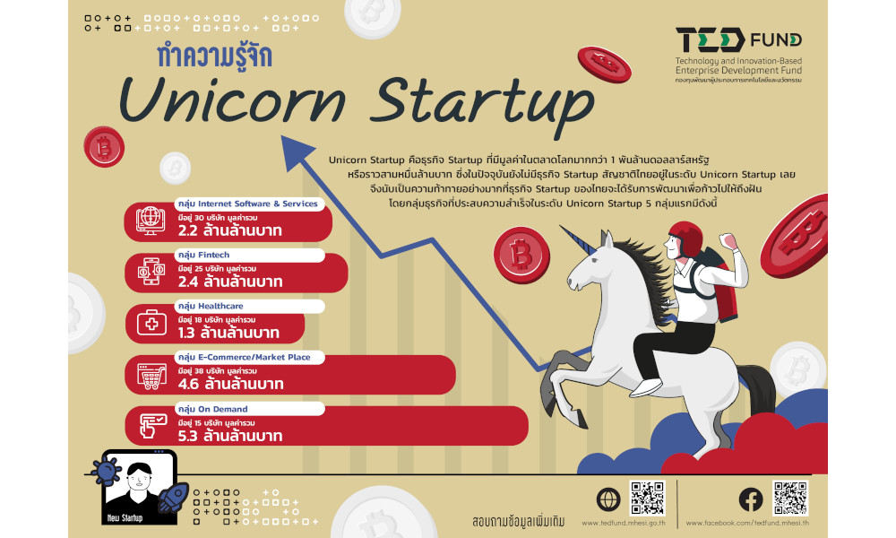 New Startup :  ทำความรู้จัก Unicorn Startup